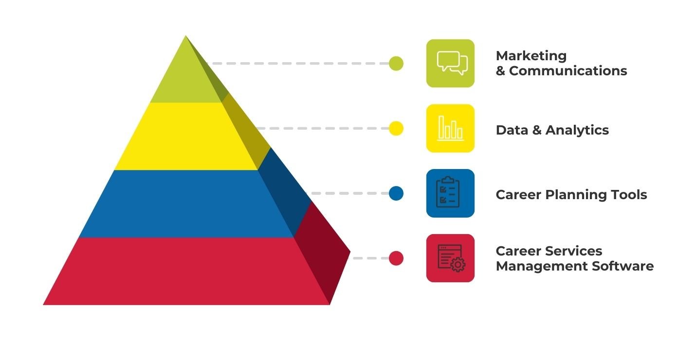 PATH-BUNDLE-Article-Blog-Insert-1-(Pyramid)