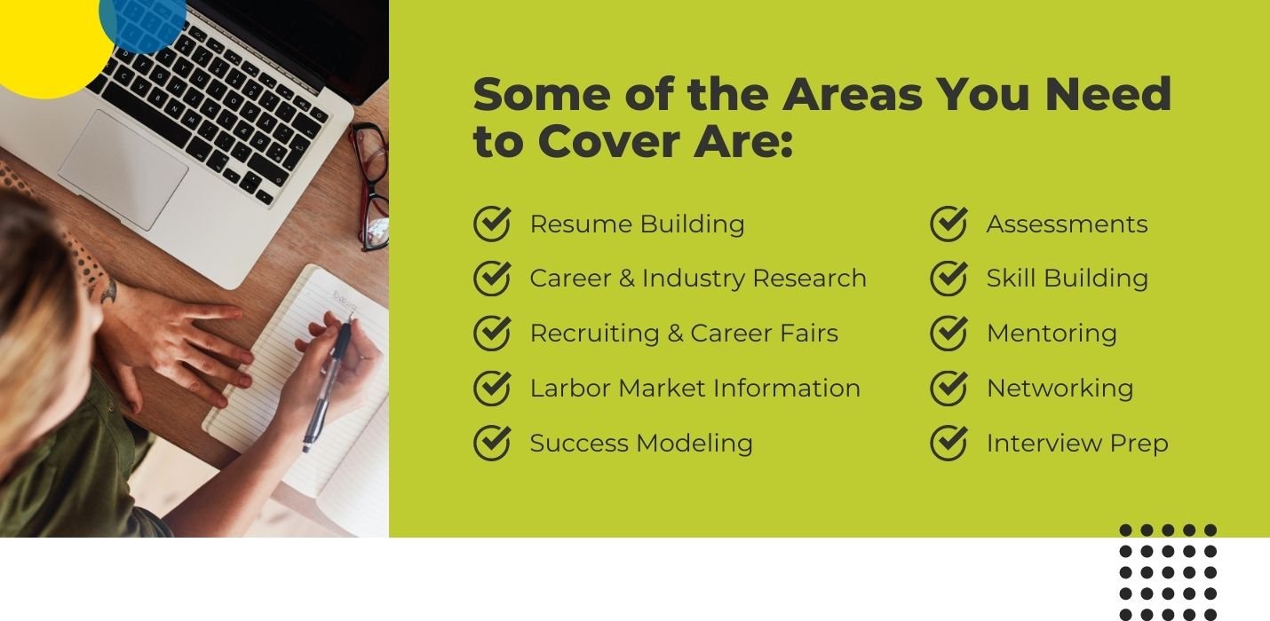 Some of the Areas You Need to Cover Are:Assessments Career and Industry Research  Skill Building  Resume Building Mentoring  Networking  Interview Prep Recruiting and Career Fairs  Labor Market Information  Success modeling 