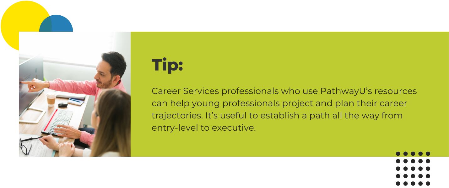 Career Services professionals who use PathwayU’s resources can help young professionals project and plan their career trajectories. It’s useful to establish a path all the way from entry-level to executive. 