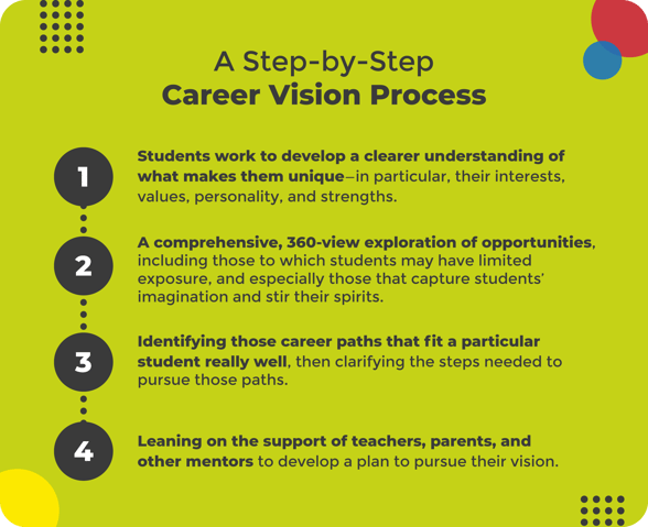 PATH-Step-by-Step-Career-Vision-Process